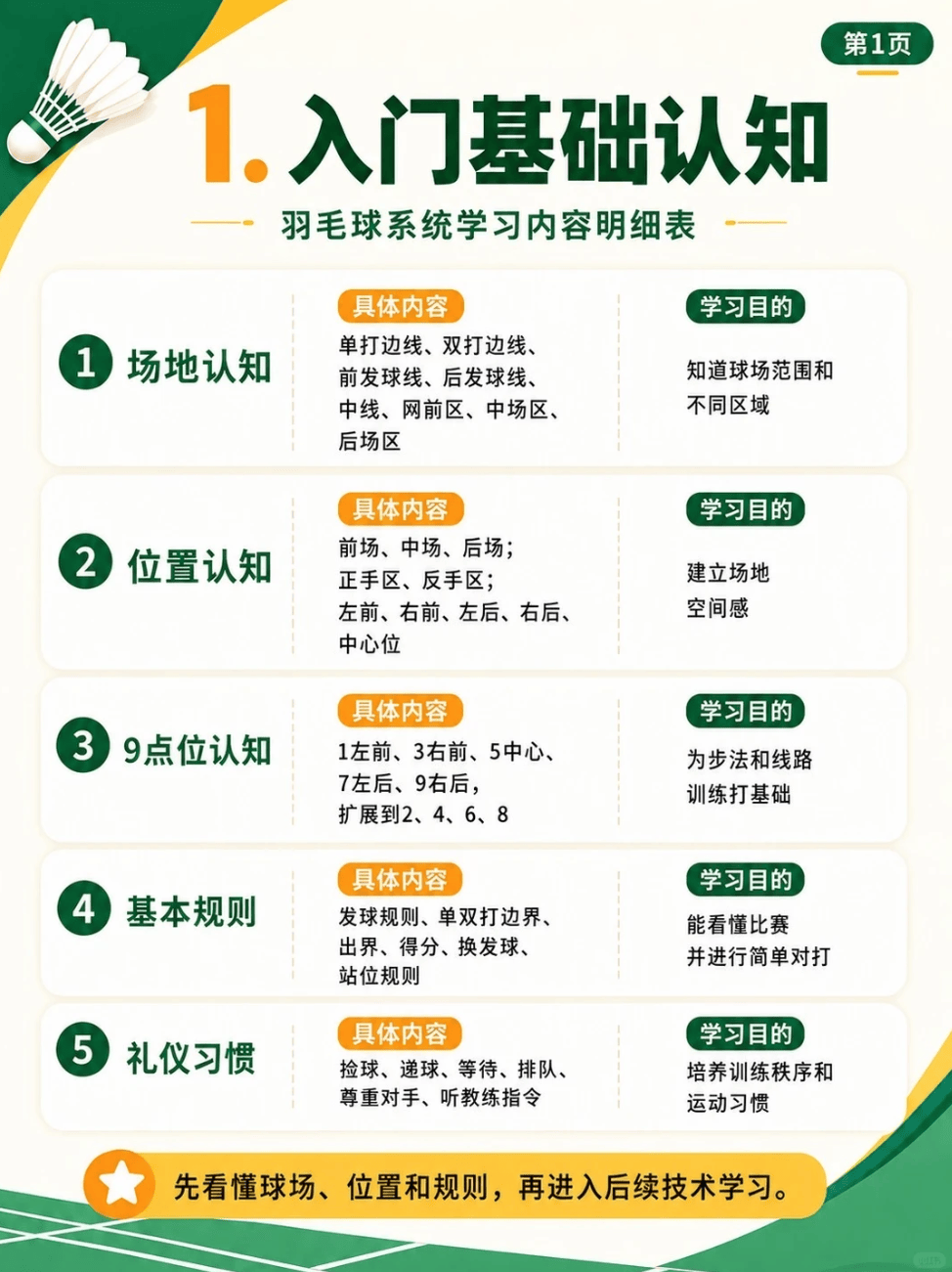 入门基础知识