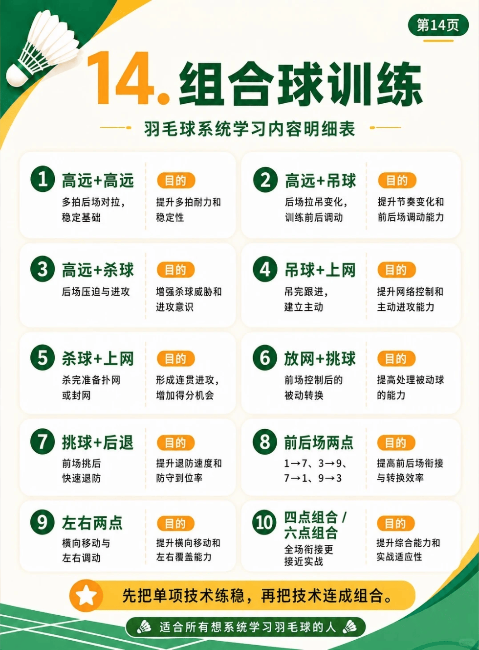 组合球训练
