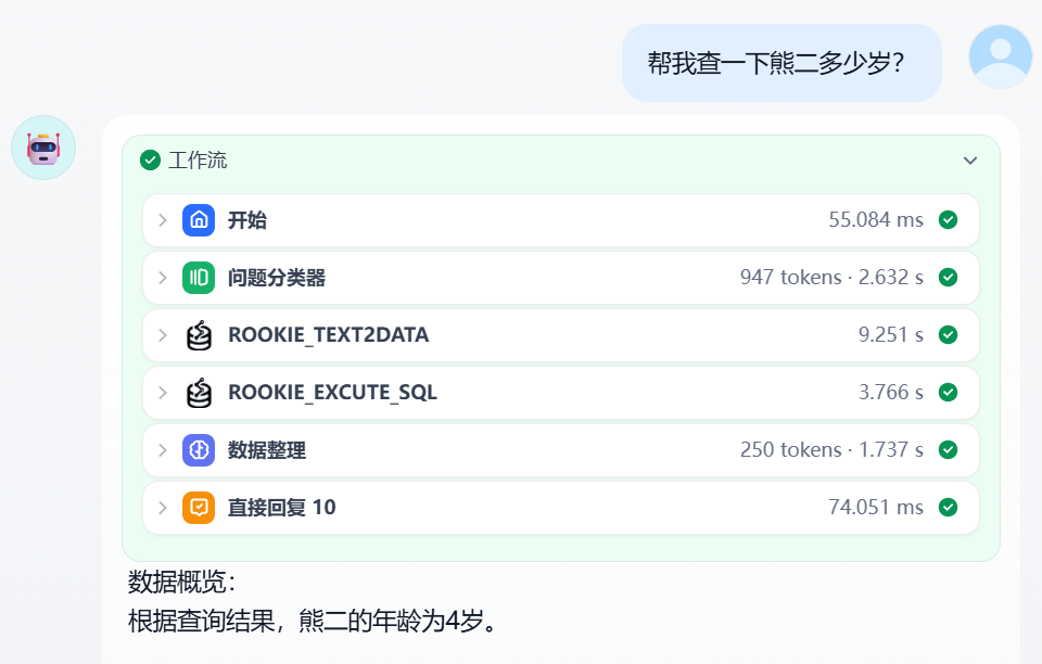 图32:数据查询助手