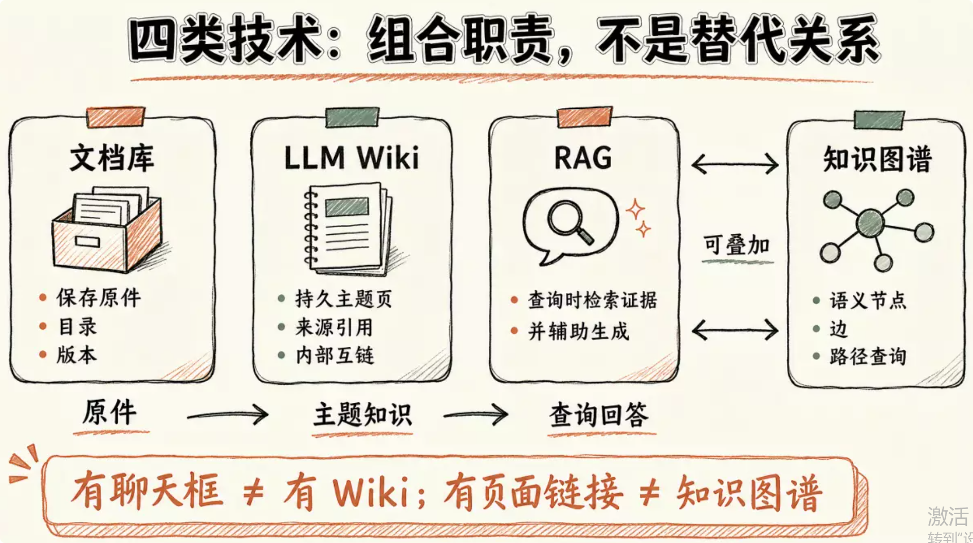 FF-LLM Wiki:系统设置