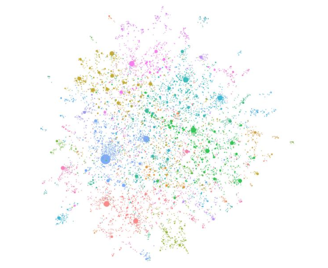 An LLM-generated knowledge graph built using GPT-4 Turbo.