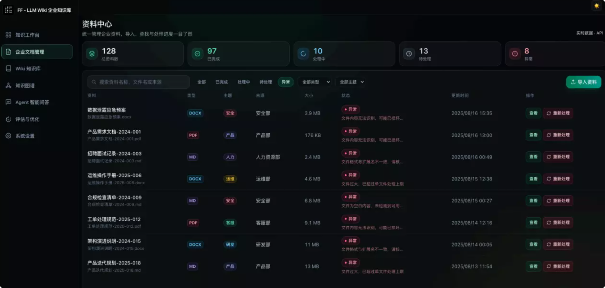 企业文档管理