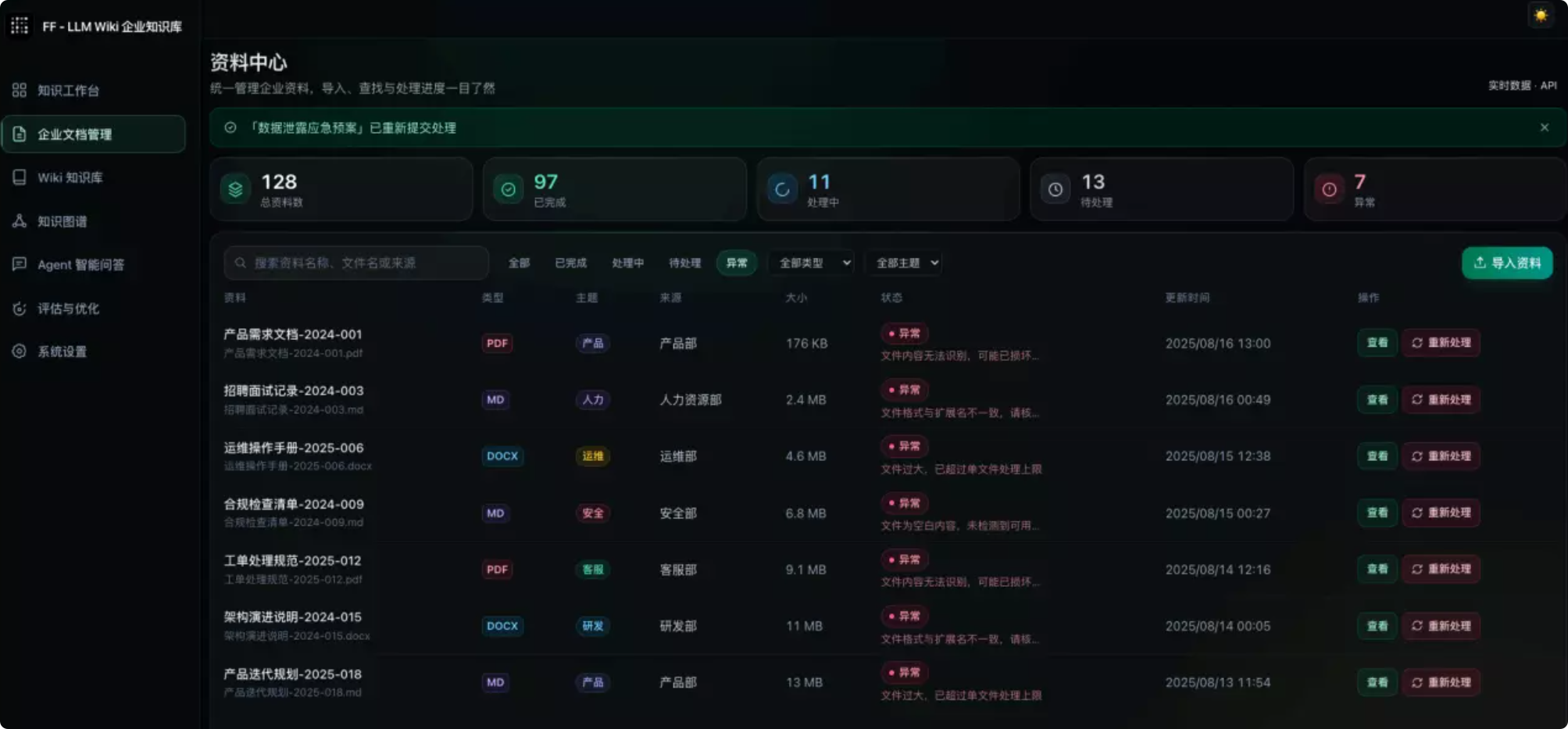 企业文档管理