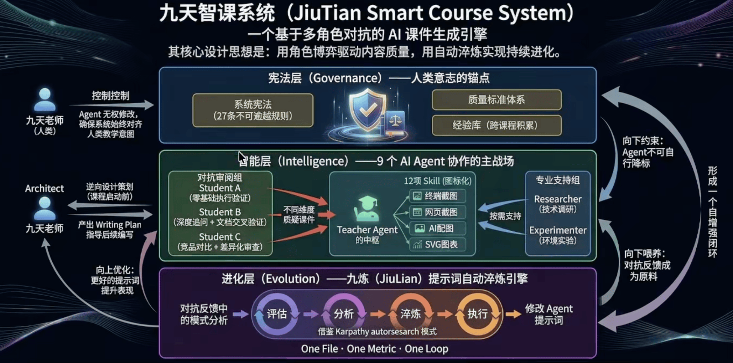 图4:三种AI管理方式的对比——马的比喻
